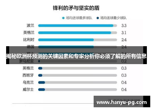 揭秘欧洲杯预测的关键因素和专家分析你必须了解的所有信息