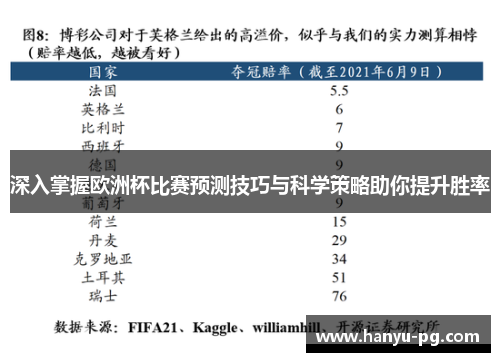 深入掌握欧洲杯比赛预测技巧与科学策略助你提升胜率 深入掌握欧洲杯比赛预测技巧与科学策略助你提升胜率