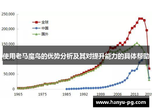使用老马魔鸟的优势分析及其对提升能力的具体帮助 使用老马魔鸟的优势分析及其对提升能力的具体帮助