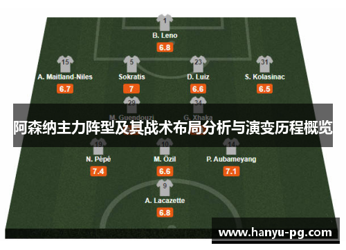 阿森纳主力阵型及其战术布局分析与演变历程概览 阿森纳主力阵型及其战术布局分析与演变历程概览