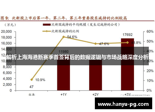 解析上海海港新赛季首签背后的数据逻辑与市场战略深度分析