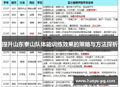 提升山东泰山队体能训练效果的策略与方法探析