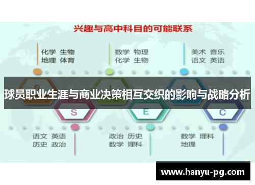 球员职业生涯与商业决策相互交织的影响与战略分析