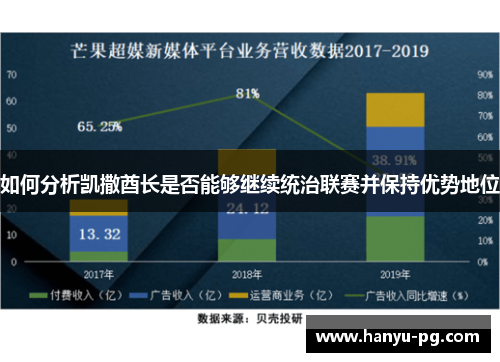 如何分析凯撒酋长是否能够继续统治联赛并保持优势地位