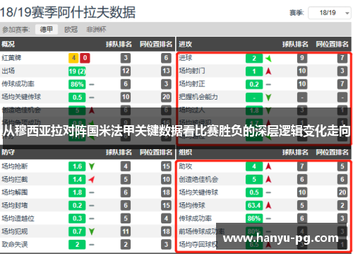 从穆西亚拉对阵国米法甲关键数据看比赛胜负的深层逻辑变化走向