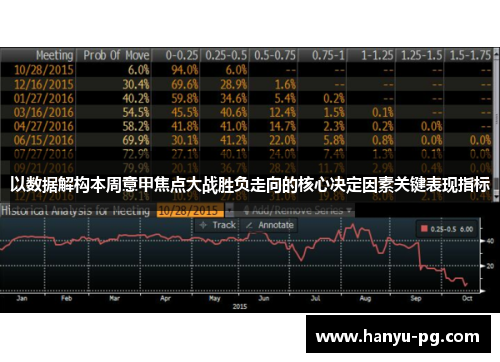 以数据解构本周意甲焦点大战胜负走向的核心决定因素关键表现指标