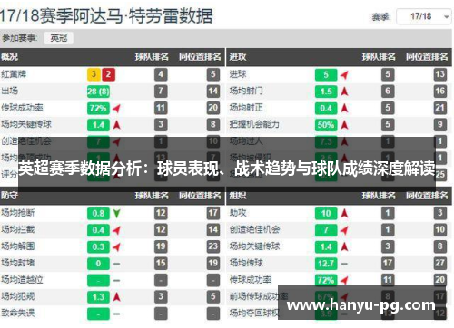 英超赛季数据分析：球员表现、战术趋势与球队成绩深度解读
