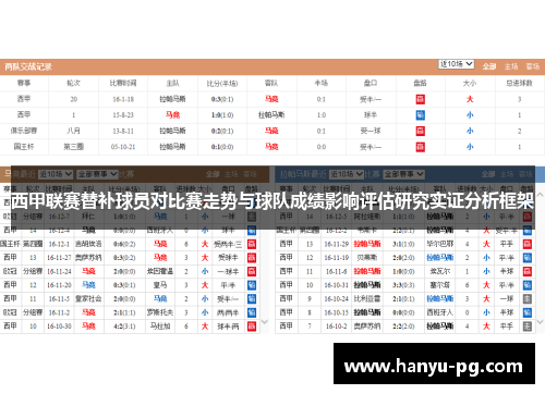西甲联赛替补球员对比赛走势与球队成绩影响评估研究实证分析框架 西甲联赛替补球员对比赛走势与球队成绩影响评估研究实证分析框架