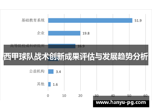 西甲球队战术创新成果评估与发展趋势分析 西甲球队战术创新成果评估与发展趋势分析